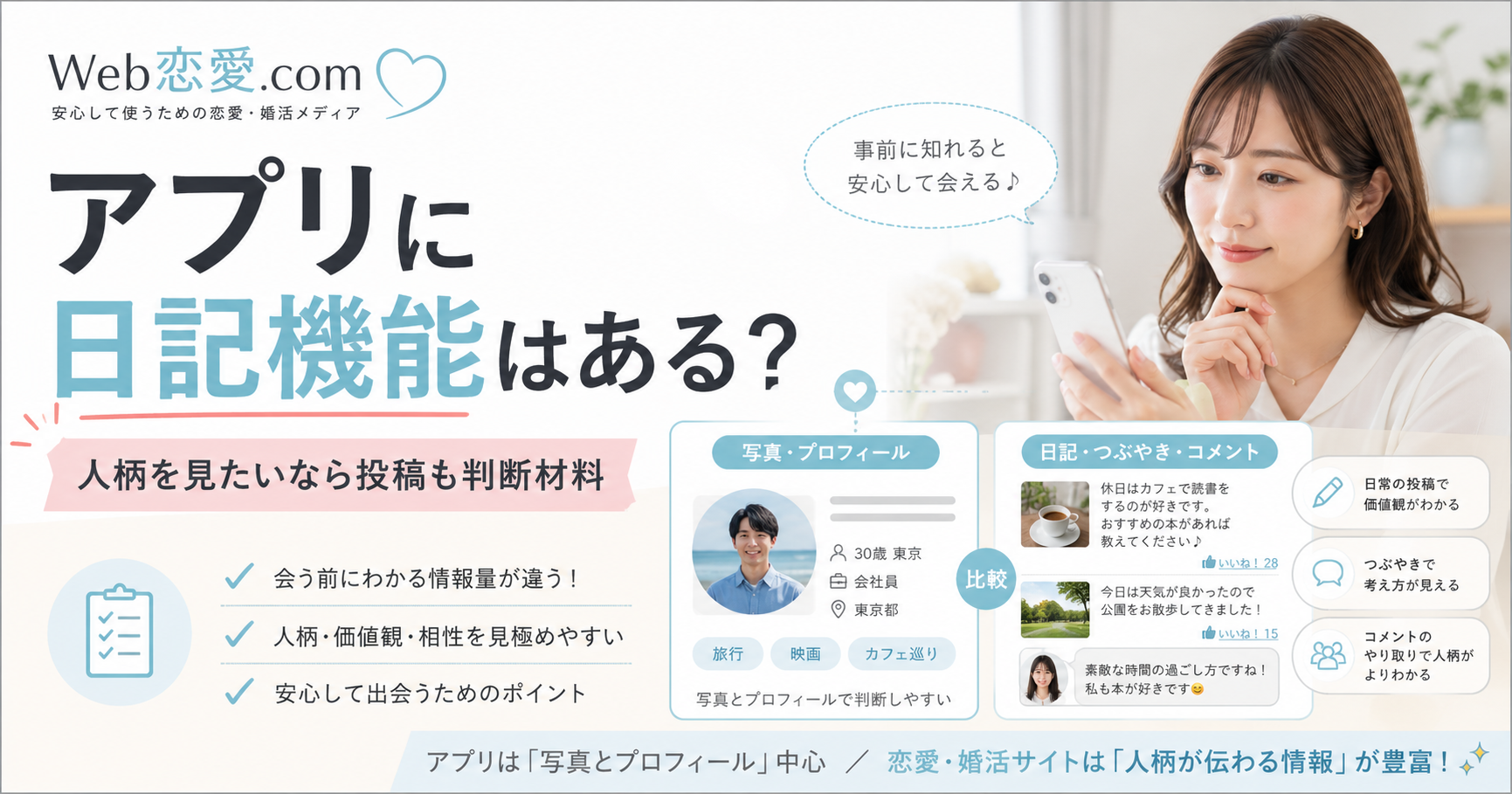 スマホを見る女性が、マッチングアプリの写真・プロフィールと出会い系サイトの日記・つぶやき・コメントを比較しているブログ用アイキャッチ