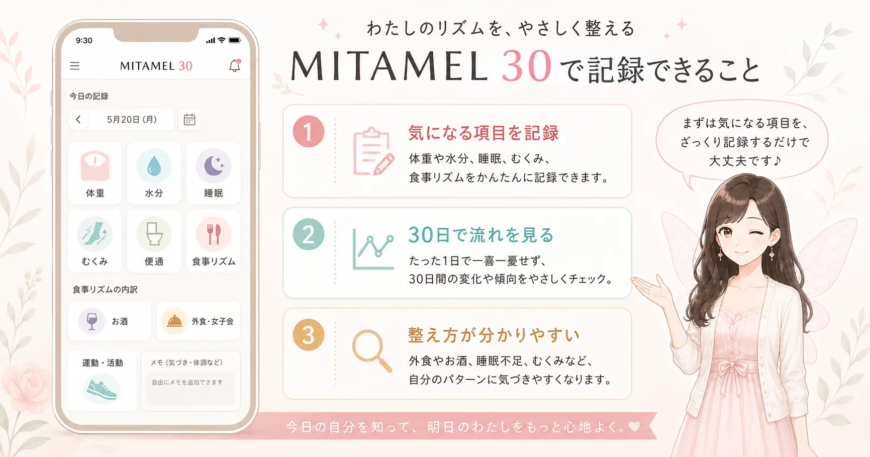 MITAMEL30で記録できる内容を紹介するアプリ図解