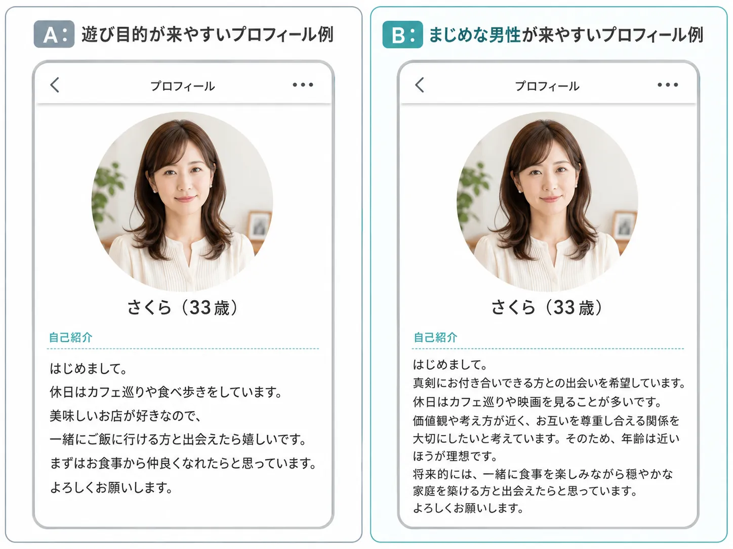 食事だけの女性プロフィールと真面目な男性が来やすいプロフィールを比較したイラスト