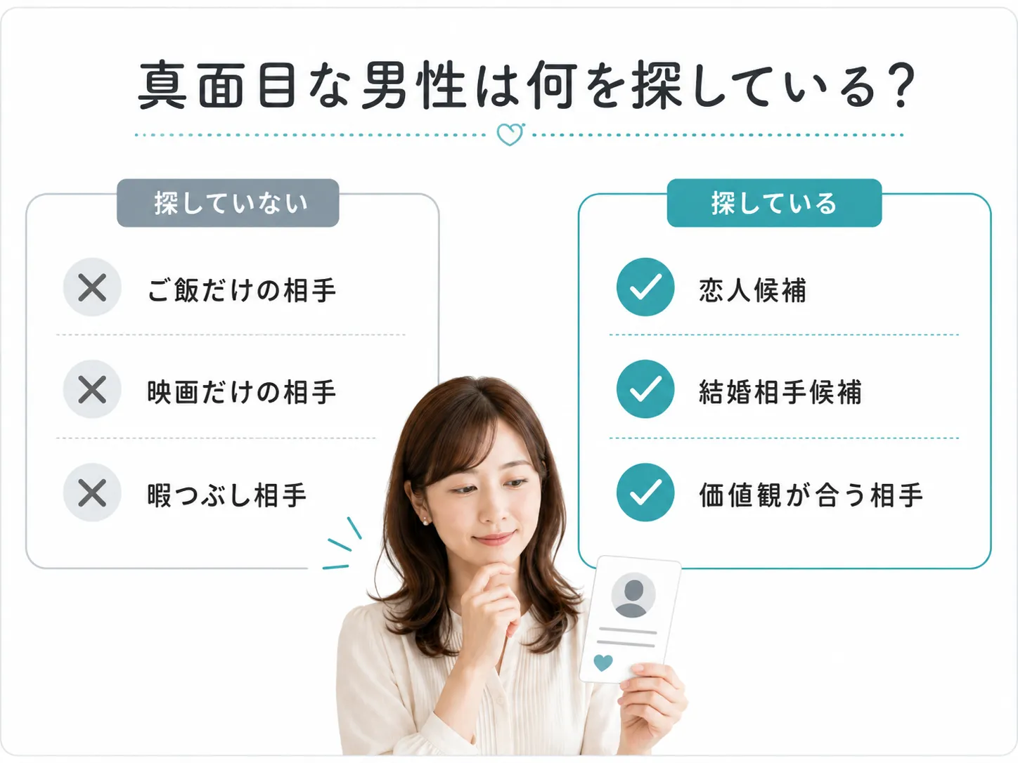 真面目な男性がご飯友達ではなく恋人候補や結婚相手候補を探していることを示す図解